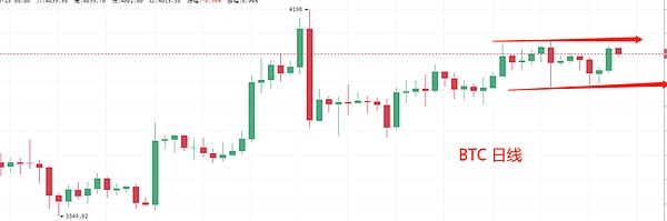 EOS连涨2天、今天还能继续么