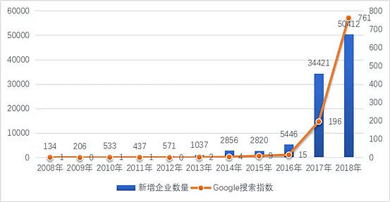 热潮退去 区块链何去何从 | 2018区块链产业数据精华