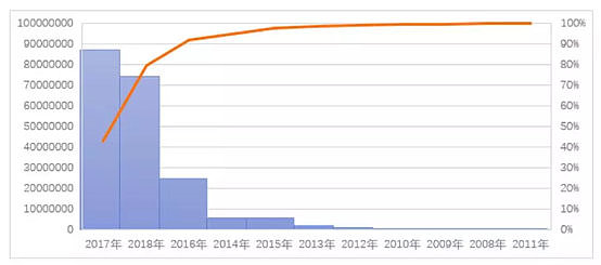 热潮退去 区块链何去何从 | 2018区块链产业数据精华