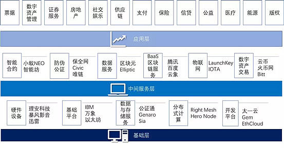 热潮退去 区块链何去何从 | 2018区块链产业数据精华