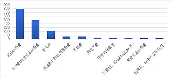 热潮退去 区块链何去何从 | 2018区块链产业数据精华