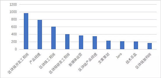 热潮退去 区块链何去何从 | 2018区块链产业数据精华