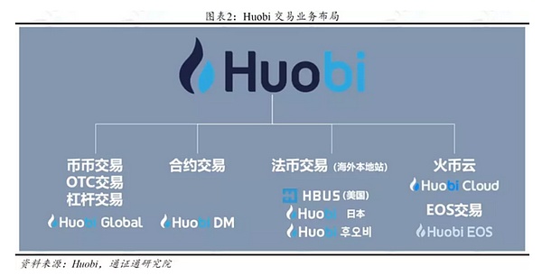 通证通称HT估值低于行业近7倍 Prime或将进一步拉升HT价值