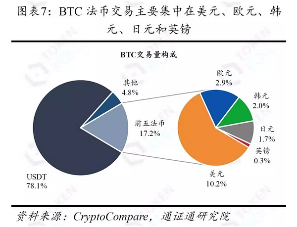 通证通称HT估值低于行业近7倍 Prime或将进一步拉升HT价值