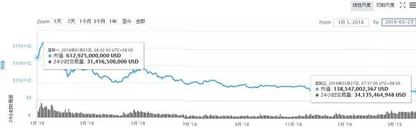 区块链企业争相IPO 交易所为何寻求“合规”