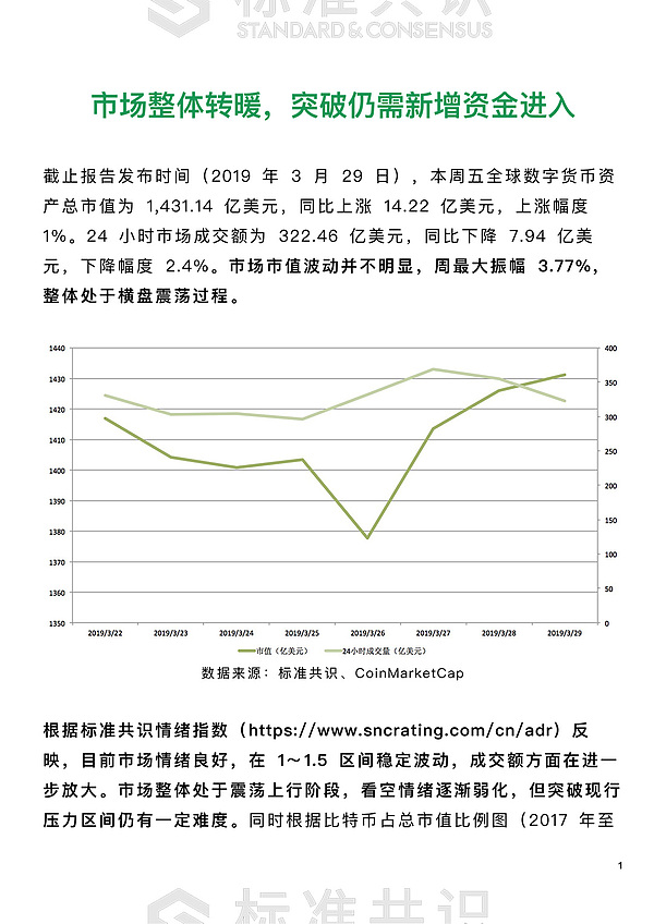 市场整体转暖 突破仍需新增资金进入｜朕伍解密