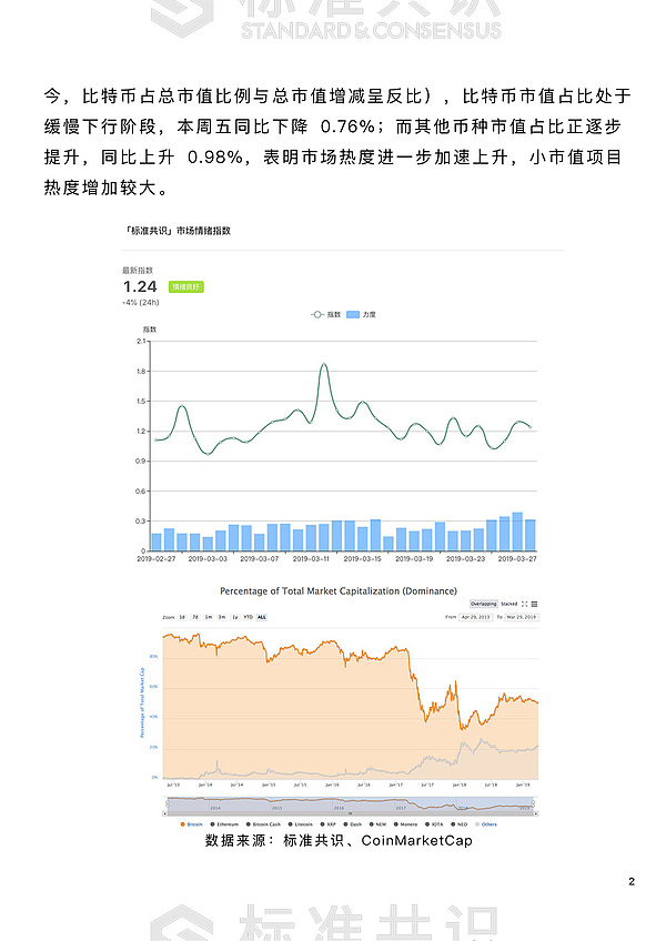 市场整体转暖 突破仍需新增资金进入｜朕伍解密