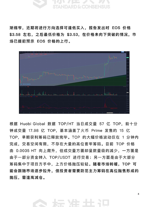 市场整体转暖 突破仍需新增资金进入｜朕伍解密