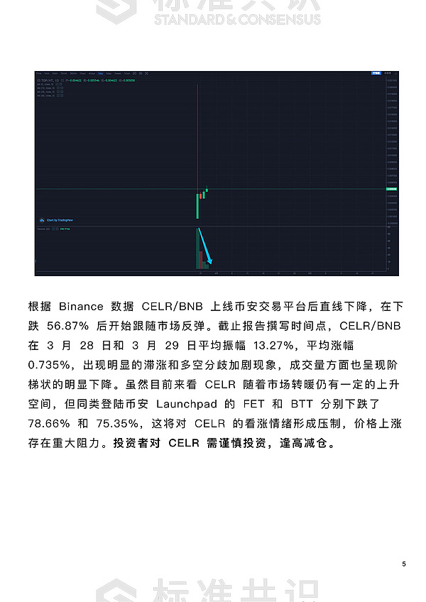 市场整体转暖 突破仍需新增资金进入｜朕伍解密