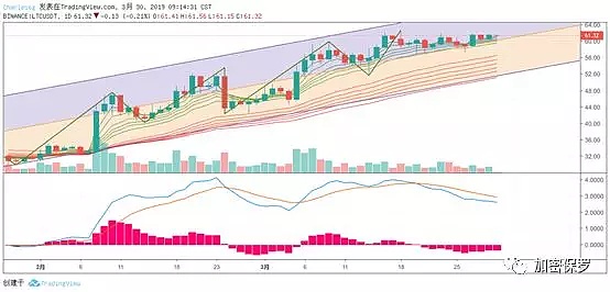 BTC站在4100美元以上就是牛吗？