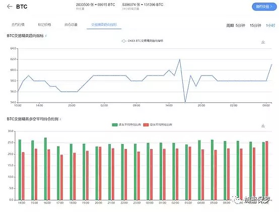 BTC站在4100美元以上就是牛吗？