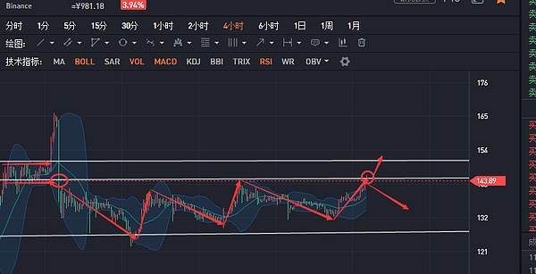 币解者：3.30日比特币BTC 以太坊 ETH 柚子EOS 操作建议及走势分析