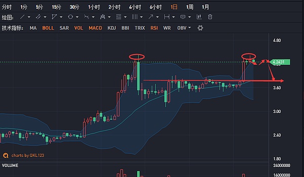 币解者：3.30日比特币BTC 以太坊 ETH 柚子EOS 操作建议及走势分析