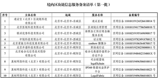 首批区块链信息备案清单正式发布 北京广东江苏备案数位居前三