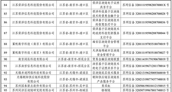 首批区块链信息备案清单正式发布 北京广东江苏备案数位居前三