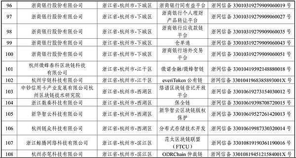 首批区块链信息备案清单正式发布 北京广东江苏备案数位居前三