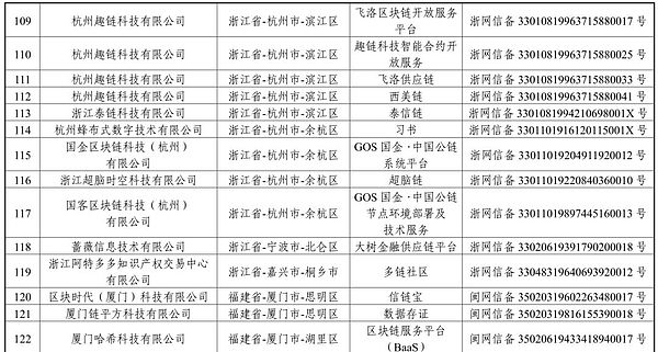 首批区块链信息备案清单正式发布 北京广东江苏备案数位居前三