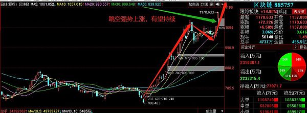 原来数字货币未来的世界是这样的