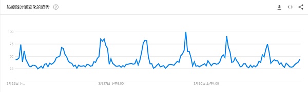 区块链周报：平台币大涨、TOP100币种上涨75个