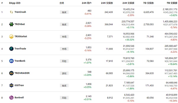 区块链周报：平台币大涨、TOP100币种上涨75个