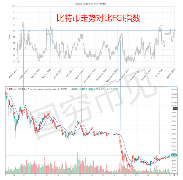 4.1晚间行情：十字路口何去何从