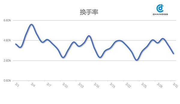 Chaindigg BTC数据周报(2019年第12期 总第24期）