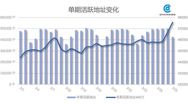 Chaindigg BTC数据周报(2019年第12期 总第24期）