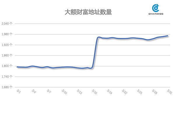 Chaindigg BTC数据周报(2019年第12期 总第24期）