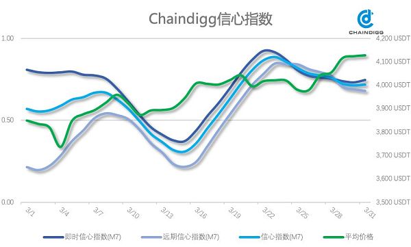 Chaindigg BTC数据周报(2019年第12期 总第24期）