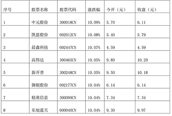 区块链概念股大涨 背后原因竟是它