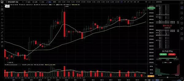 比特币一小时突破5000美元!!! 币圈的春梦挠得人心痒痒