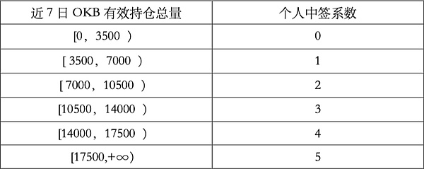 OKEx公布OK Jumpstart销售规则 将采用预约中签方式售卖