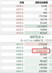 4.2晚间行情：今天才是真正的愚人节