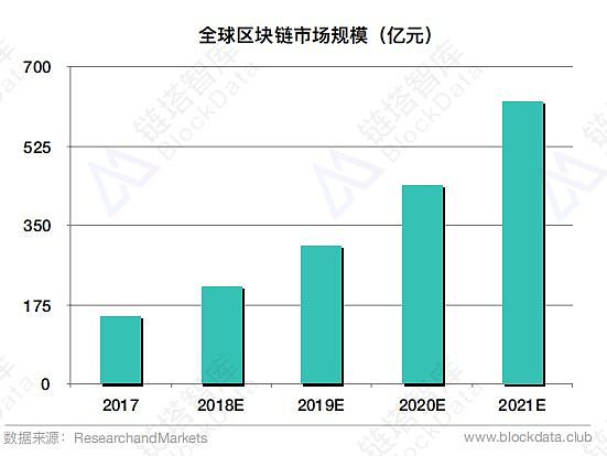 BAT、京东、顺丰等大厂再次布局 区块链技术人才将遭疯抢