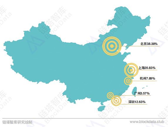 BAT、京东、顺丰等大厂再次布局 区块链技术人才将遭疯抢