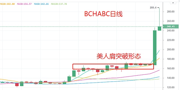 牛市里面如何赚钱