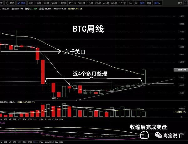 昨天的拉升 叫醒了不少装睡的人