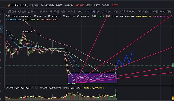 大太子携辣条双龙出海大饼杨帆5000点