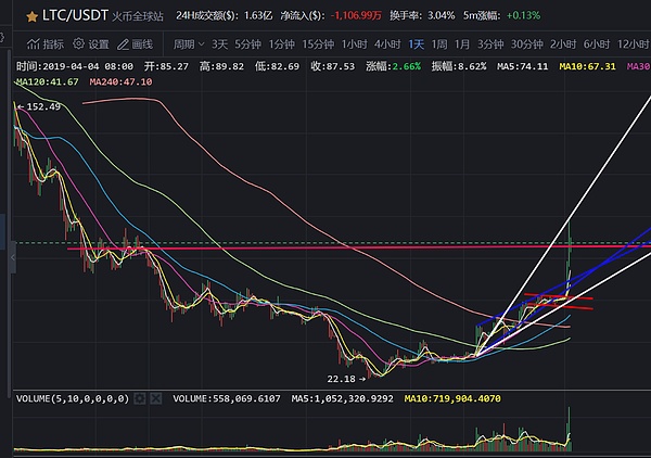 大太子携辣条双龙出海大饼杨帆5000点