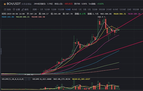 大太子携辣条双龙出海大饼杨帆5000点