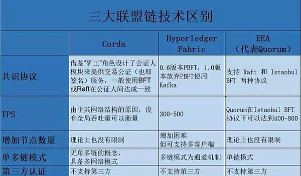 假发票进入倒计时？区块链电子发票背后的技术到底有多牛