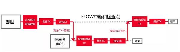 假发票进入倒计时？区块链电子发票背后的技术到底有多牛