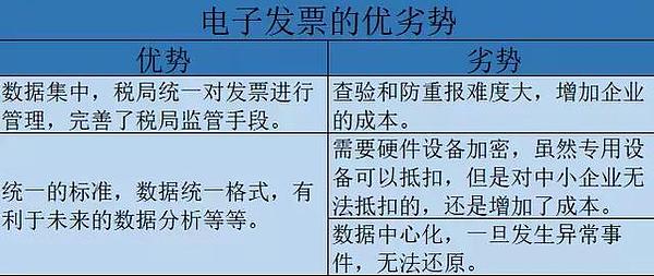 假发票进入倒计时？区块链电子发票背后的技术到底有多牛