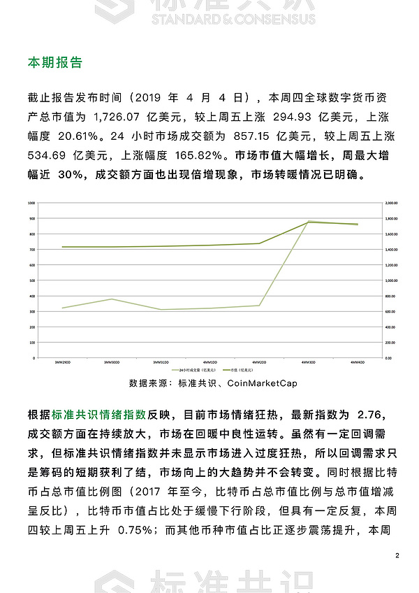 市场情绪狂热 短期回调不改趋势｜朕伍解密