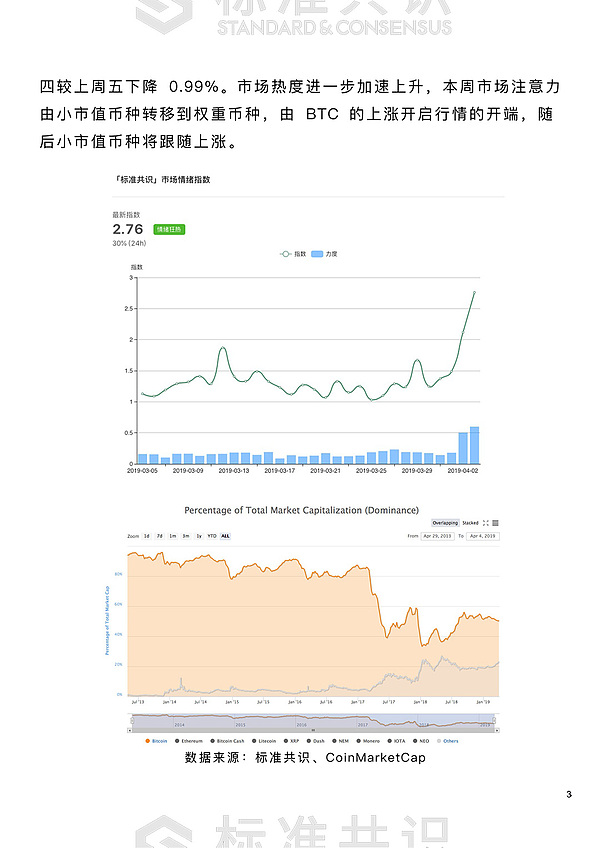 市场情绪狂热 短期回调不改趋势｜朕伍解密