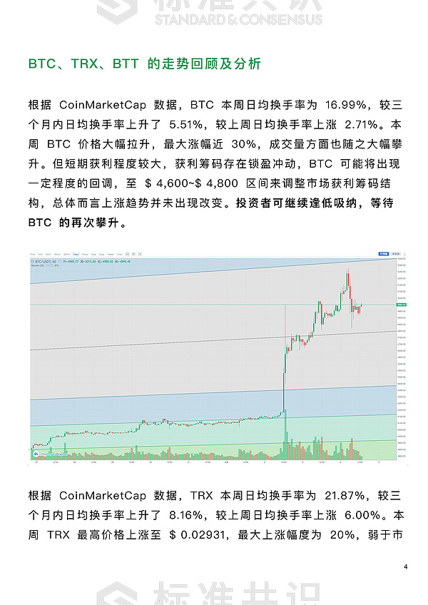 市场情绪狂热 短期回调不改趋势｜朕伍解密