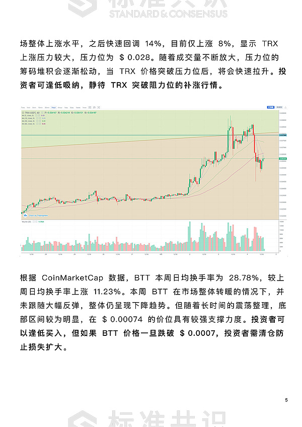 市场情绪狂热 短期回调不改趋势｜朕伍解密