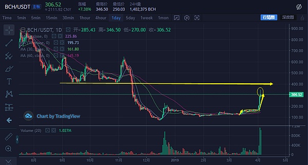 SEC发布Token监管指南 帮助确立数字货币合法性