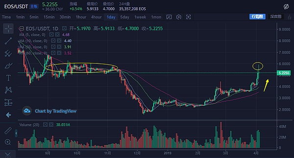 SEC发布Token监管指南 帮助确立数字货币合法性