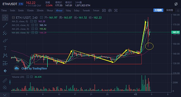 SEC发布Token监管指南 帮助确立数字货币合法性